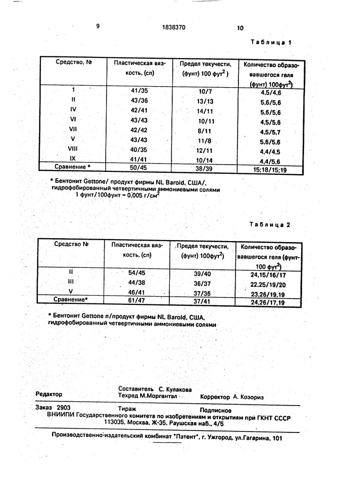 Применение гидрофобных смешанных гидроксосоли 2- и 3- валентных металлов в качестве средства для регулирования текучих свойств инвертной жидкости типа воды в масле для бурения (патент 1838370)