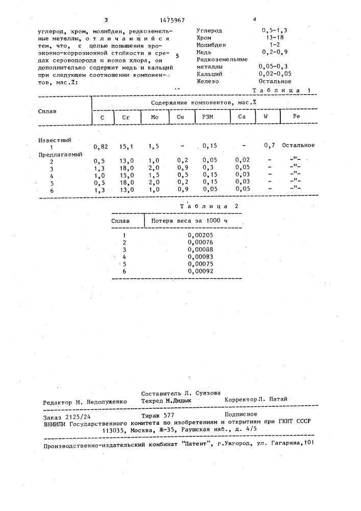 Эрозионно-коррозионно-стойкий сплав на основе железа (патент 1475967)