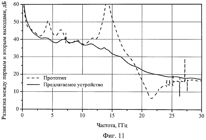 Полосковый противонаправленный ответвитель (патент 2436203)