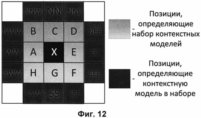 Способ сжатия изображений (варианты) (патент 2579966)