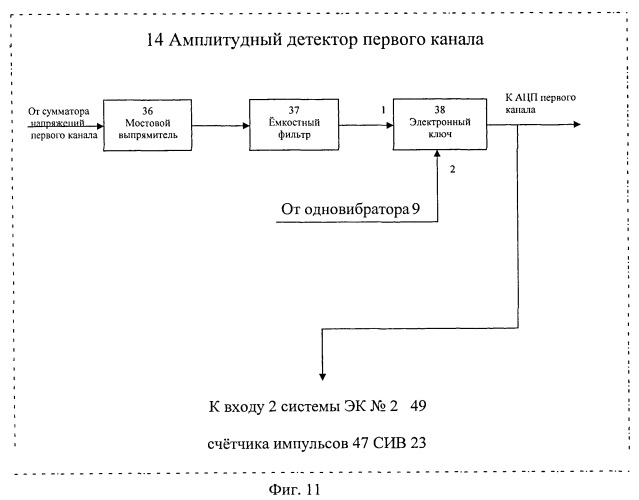 Акустический локатор импульсных источников звука (патент 2529827)