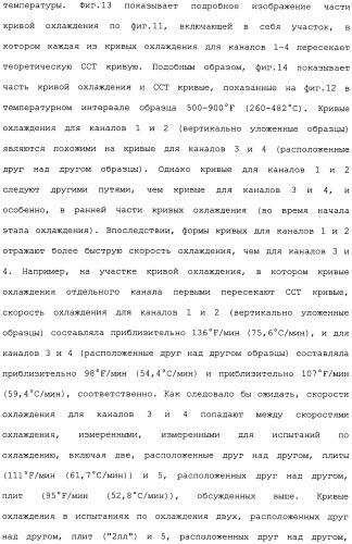 Высокотвердые, с высокой ударной вязкостью сплавы на основе железа и способы их изготовления (патент 2481417)