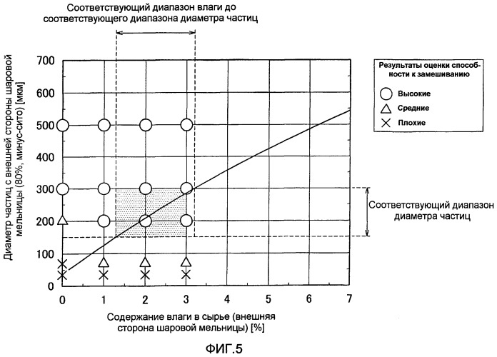 Способ получения железа прямого восстановления (патент 2449024)