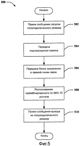 Полуподключенный режим работы для беспроводной связи (патент 2457626)
