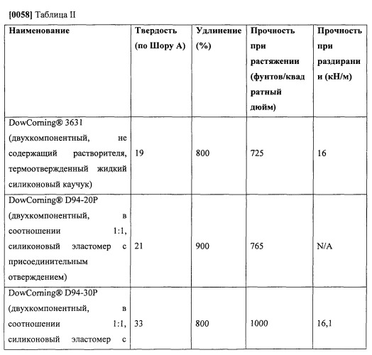 Сухие клеи (патент 2543188)