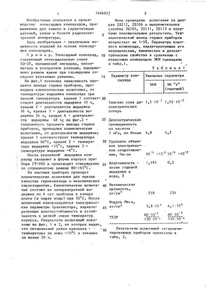 Способ отверждения эпоксидного компаунда (патент 1446657)