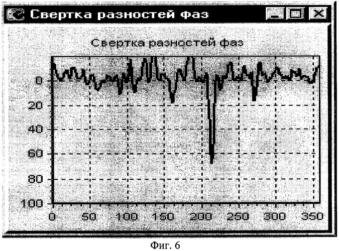 Способ и устройство определения координат источника радиоизлучения (патент 2283505)