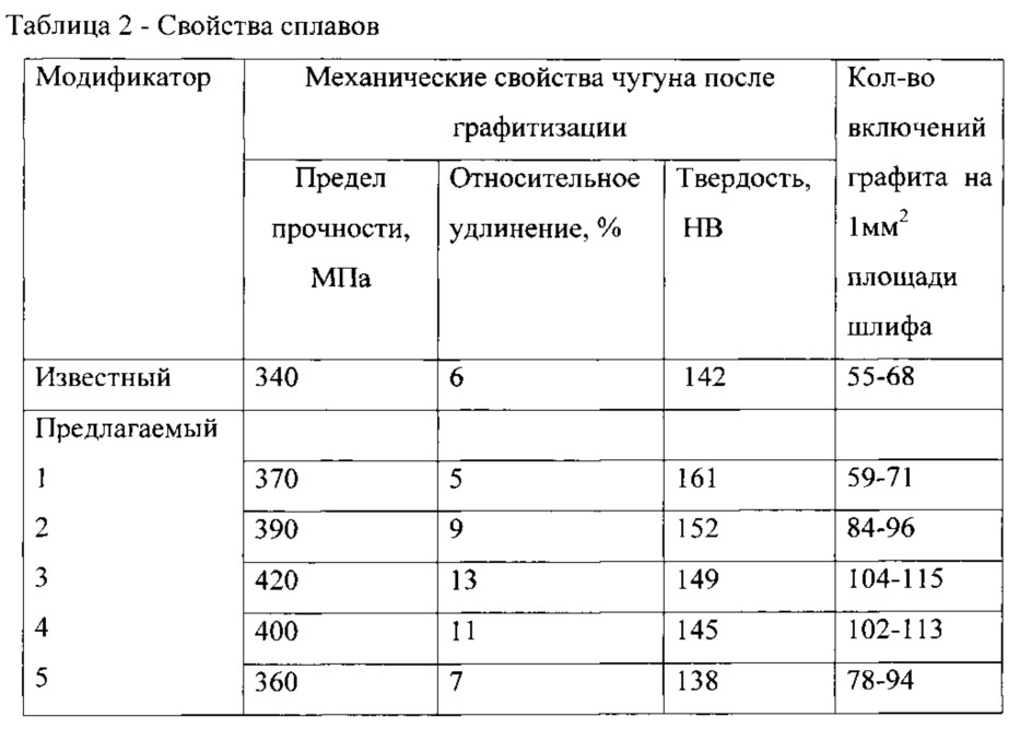 Модификатор (патент 2631930)