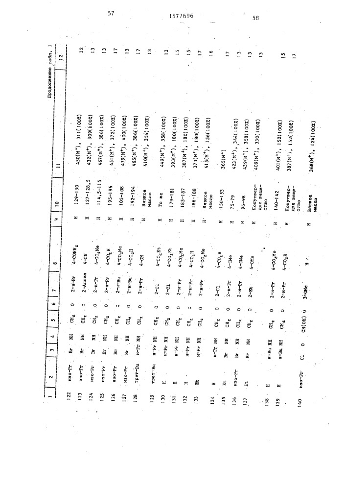 Способ получения производных 3(2н)пиридазинона (патент 1577696)