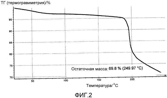 Кристаллизация 4´-эпидаунорубицина х hci (патент 2564415)