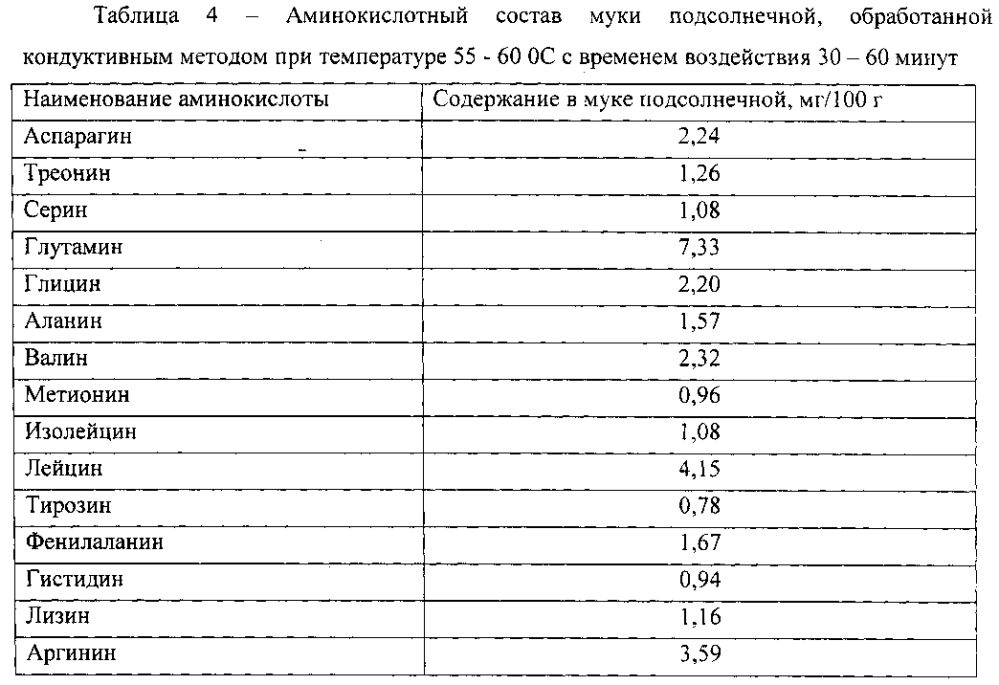 Композиция для получения пасты кондитерской на фруктозе (патент 2602284)