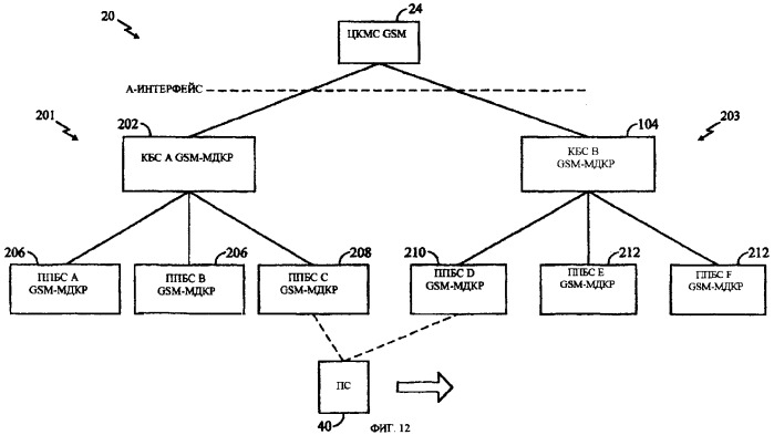 Синхронизация базовой станции для передачи обслуживания в гибридной сети gsm/мдкр (патент 2304363)