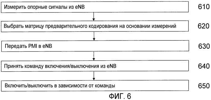 Способ и устройство в сети радиодоступа (патент 2474961)