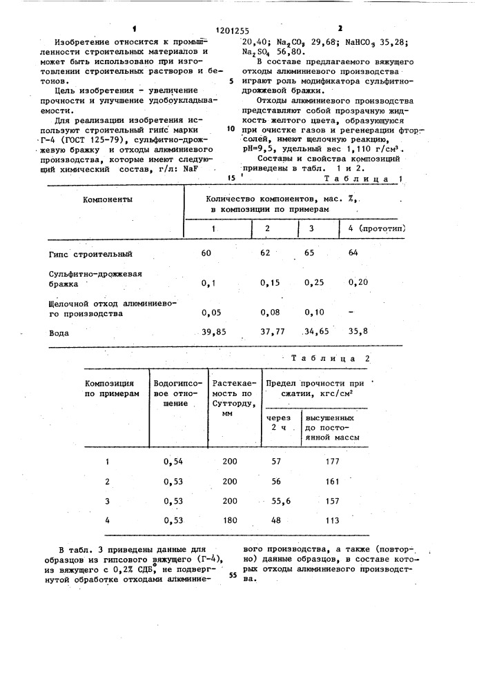 Композиция для изготовления строительных материалов (патент 1201255)