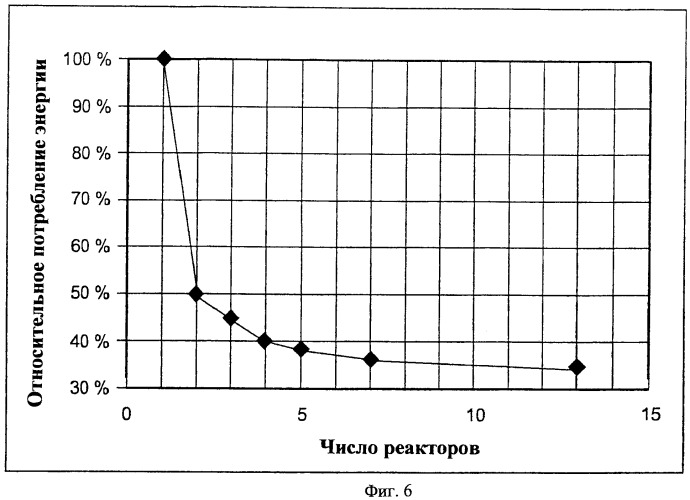 Устройство и способ получения силанов (патент 2403079)