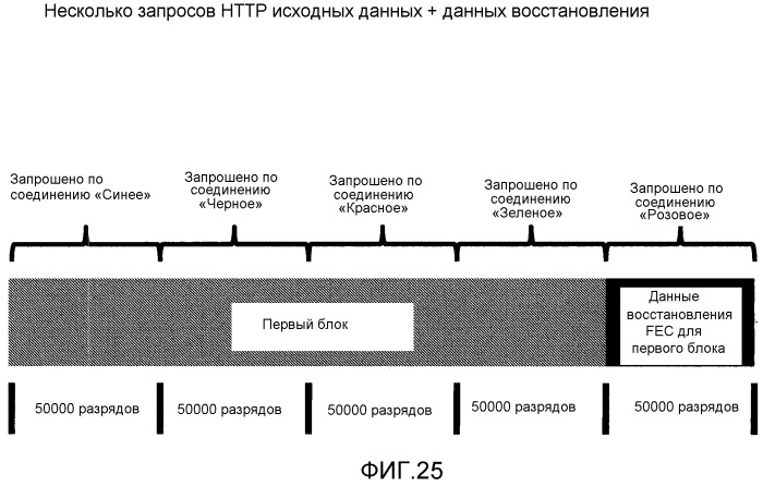 Улучшенная потоковая передача по запросу блоков с использованием масштабируемого кодирования (патент 2523918)