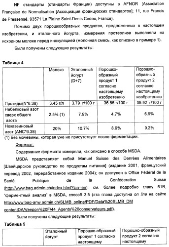 Порошкообразный кисломолочный продукт или йогурт с высоким содержанием молочнокислых микроорганизмов (патент 2452185)