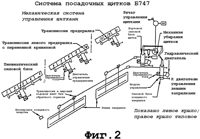 Система щитков на крыле самолета с жестким крылом (патент 2346851)