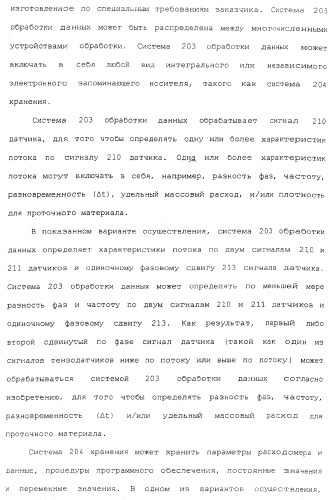 Измерительное электронное устройство и способы для определения объемного содержания газа (патент 2367913)