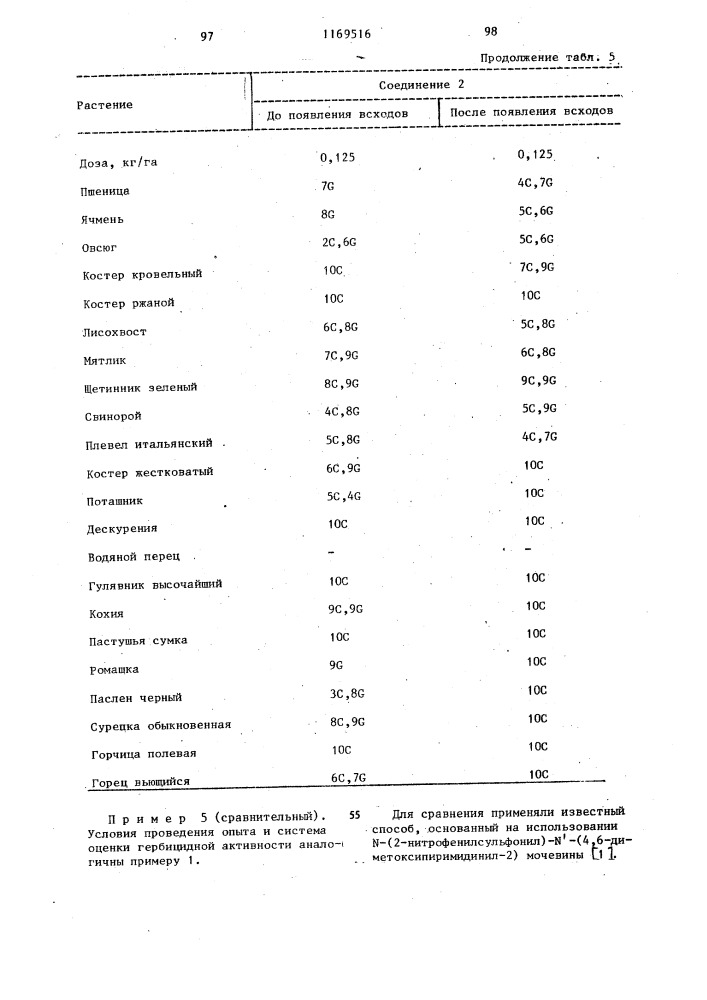 Способ борьбы с нежелательной растительностью (патент 1169516)