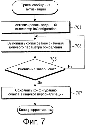 Способ, устройство и система согласования сеанса между терминалом доступа и сетью доступа в системе высокоскоростной передачи пакетных данных (патент 2365056)