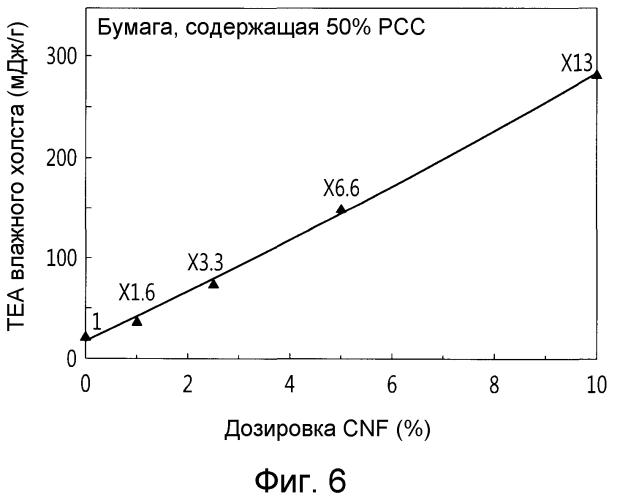 Целлюлозные нанофиламенты и способ их получения (патент 2570470)