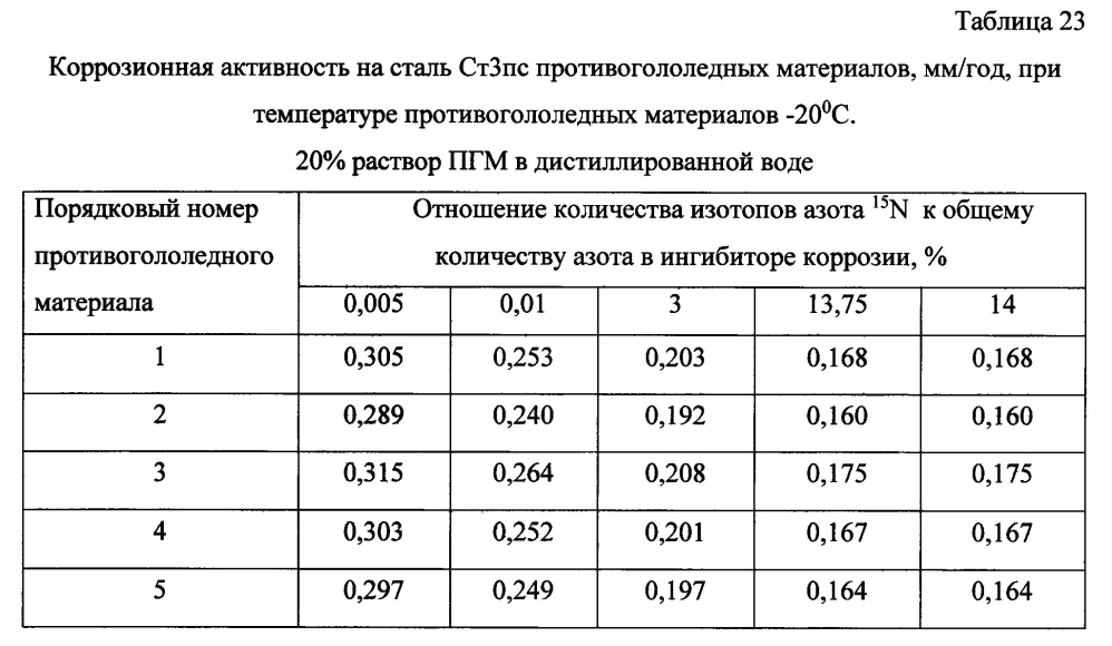 Способ получения твердого противогололедного материала на основе пищевой поваренной соли и кальцинированного хлорида кальция (варианты) (патент 2596782)