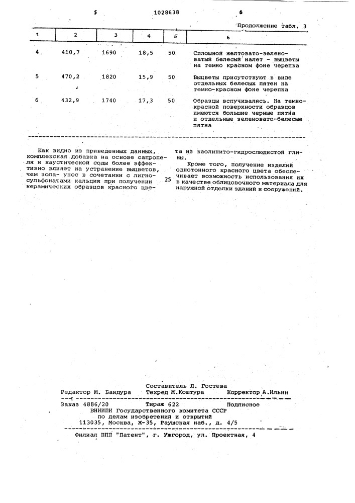 Способ изготовления керамических изделий (патент 1028638)