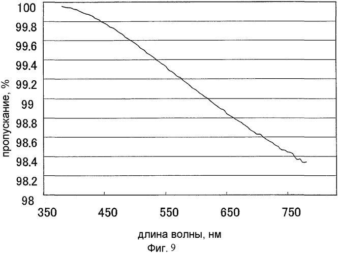 Антиотражательная пленка и способ ее производства (патент 2480796)