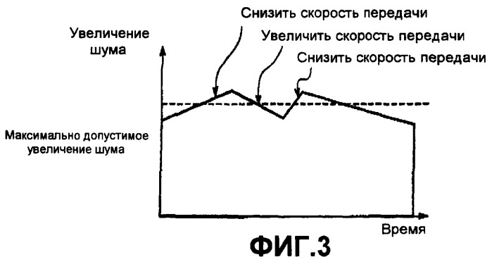 Способ управления скоростью передачи, мобильная станция и контроллер радиосети (патент 2367091)