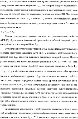 Способ поиска и приема сигналов лазерной космической связи и лазерное приемное устройство для его осуществления (патент 2337379)