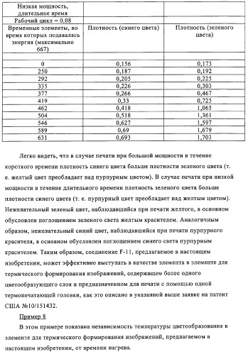 Система для формирования изображений (патент 2314929)