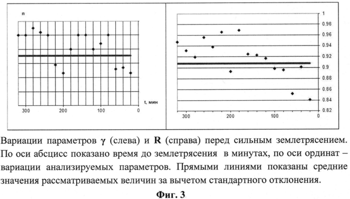 Способ определения приближения сейсмического события (патент 2572465)