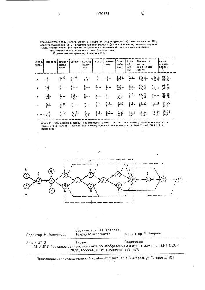 Технологическая линия получения стали (патент 1770373)