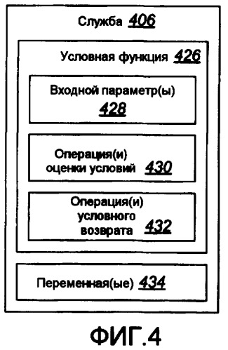 Системы и способы обнаружения и взаимодействия со службами (патент 2399086)