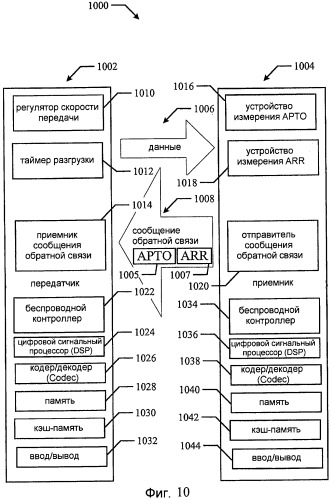 Система и способ адаптации к перегрузке сети (патент 2450468)