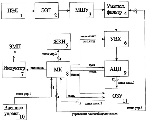 Устройство для нормализации ритмов головного мозга (патент 2268642)