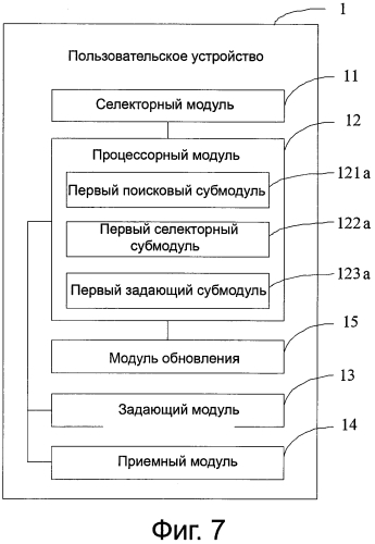 Способ обработки величины гранта обслуживания, пользовательское устройство и сетевое устройство (патент 2568811)