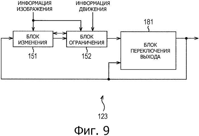 Устройство и способ, и программа управления отображением (патент 2499300)