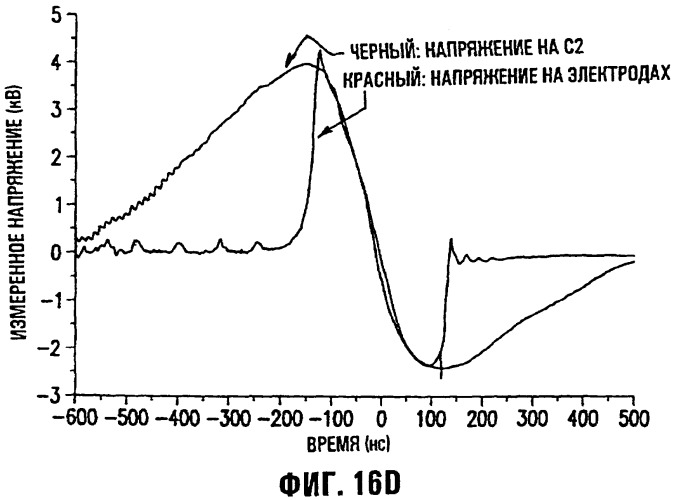 Источник излучения на основе плазменного фокуса с улучшенной системой импульсного питания (патент 2253194)