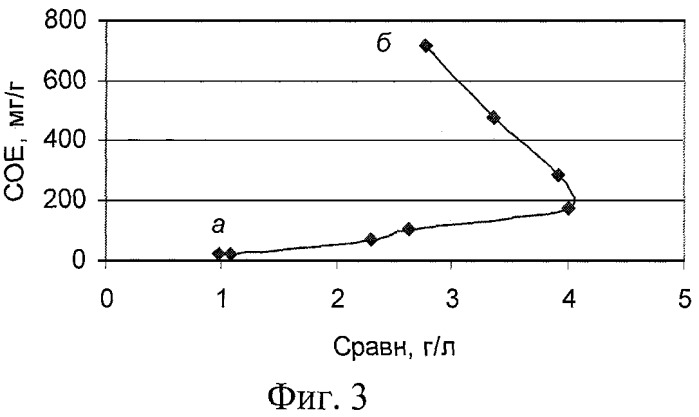 Способ извлечения ионов железа (iii) из водного раствора (патент 2394776)