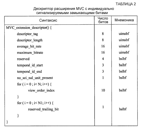 Многовидовое видео кодирование в системах мреg-2 (патент 2509440)