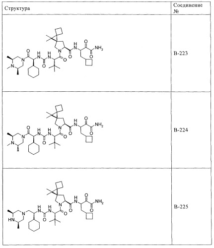 Ингибиторы hcv/вич и их применение (патент 2448976)