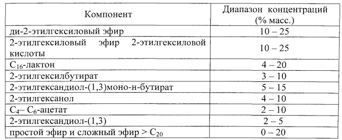 Пенообразователь и способ флотации нерастворимых компонентов необогащенных калийных солей (патент 2532303)