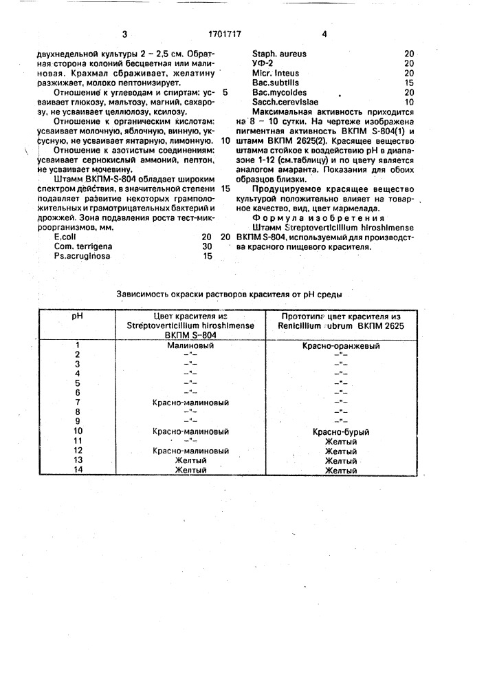 Штамм sтrертоvеrтiсilliuм нirоsнiмеnsе вкпм s-804, используемый для производства красного пищевого красителя (патент 1701717)