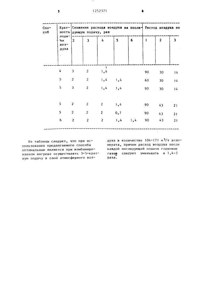 Способ окускования железорудного сырья (патент 1252371)