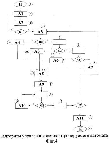 Самоконтролируемый автомат (патент 2502121)