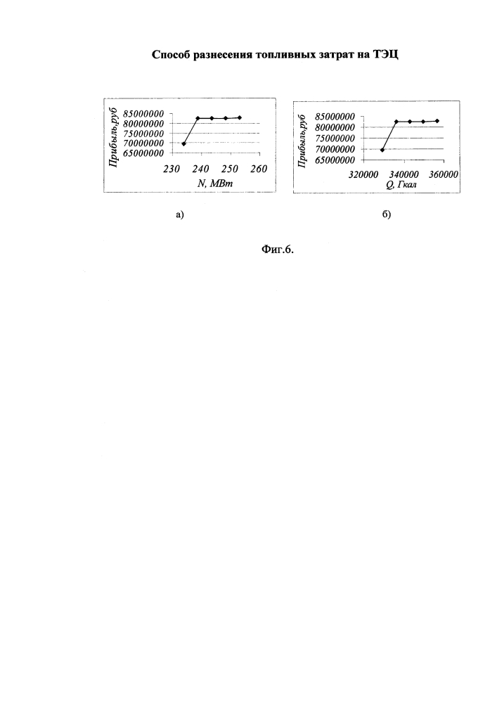 Способ разнесения топливных затрат на тэц (патент 2647241)