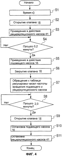 Печатающее устройство, печатающая система и способ наполнения жидкостью (патент 2446955)