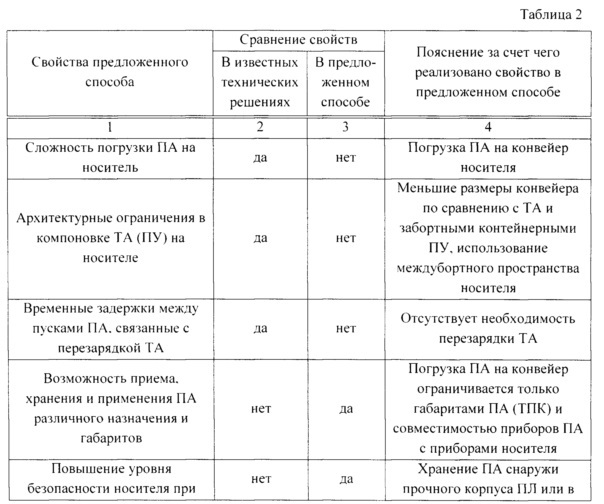 Способ эксплуатации подводных аппаратов (патент 2606150)